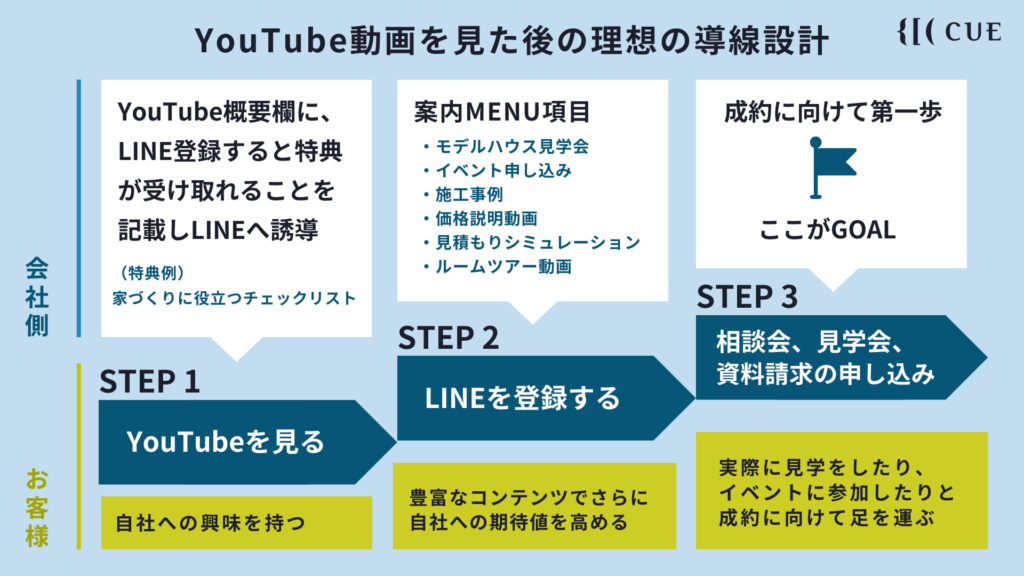 2025年】工務店・住宅会社のYouTube運営でやってはいけないこと7選