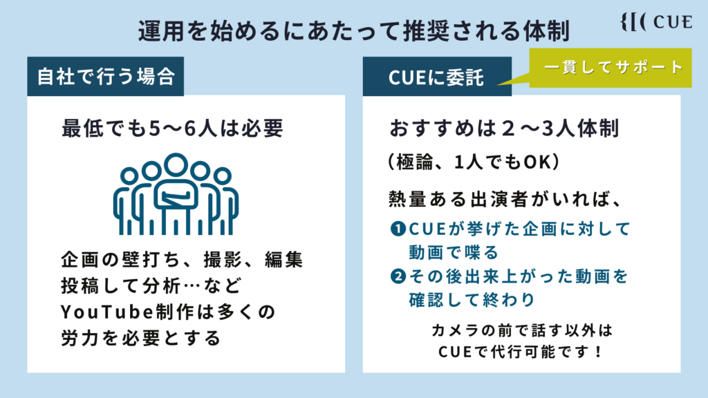 2025年】工務店・住宅会社のYouTube運営でやってはいけないこと7選